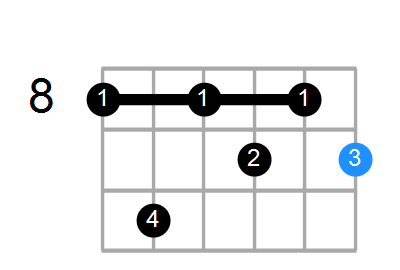 C#dim7/C Chord